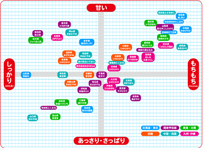 食味マップ