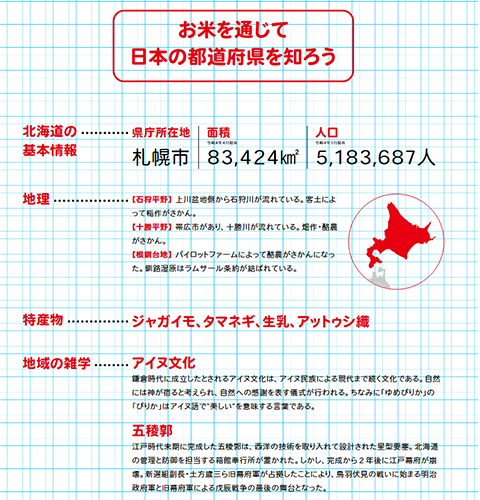 お米を通じて日本の都道府県を知ろう