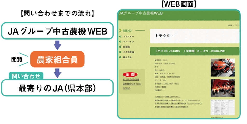 問い合わせまでの流れ