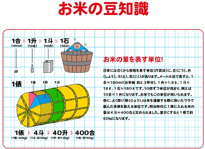 お米の豆知識