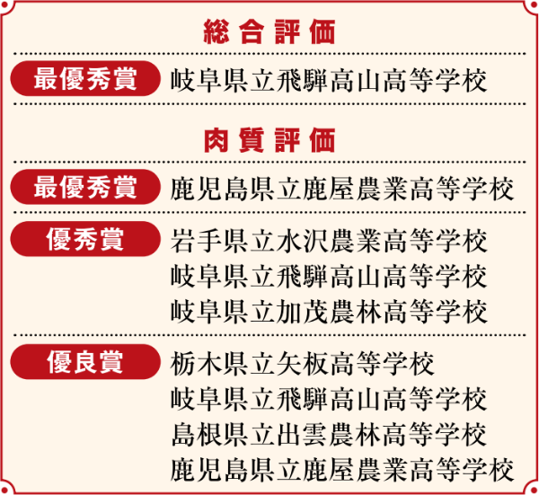 総合評価・肉質評価