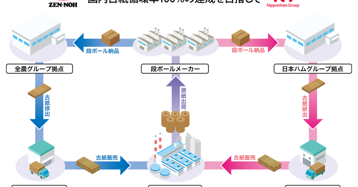 畜産・加工食品用段ボール100%循環へ｜JA全農ウィークリー